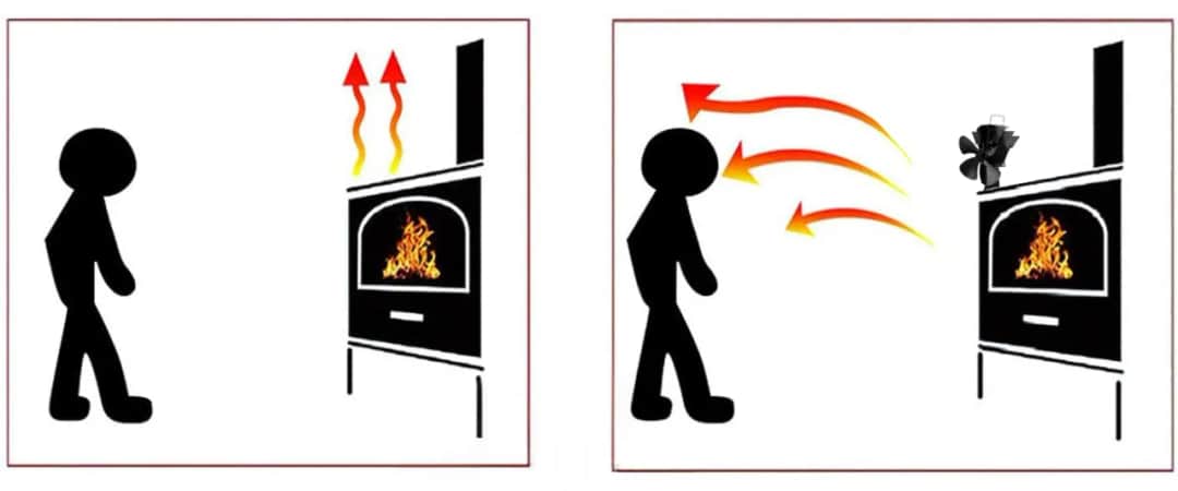 Jak działa wentylator kominkowy i dlaczego warto go mieć w domu