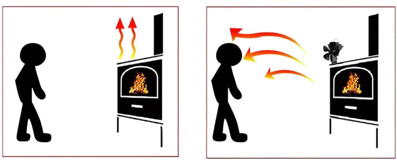 Jak działa wentylator kominkowy i dlaczego warto go mieć w domu